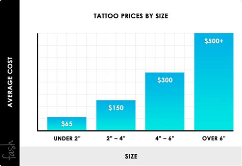 how much are quality tattoos
